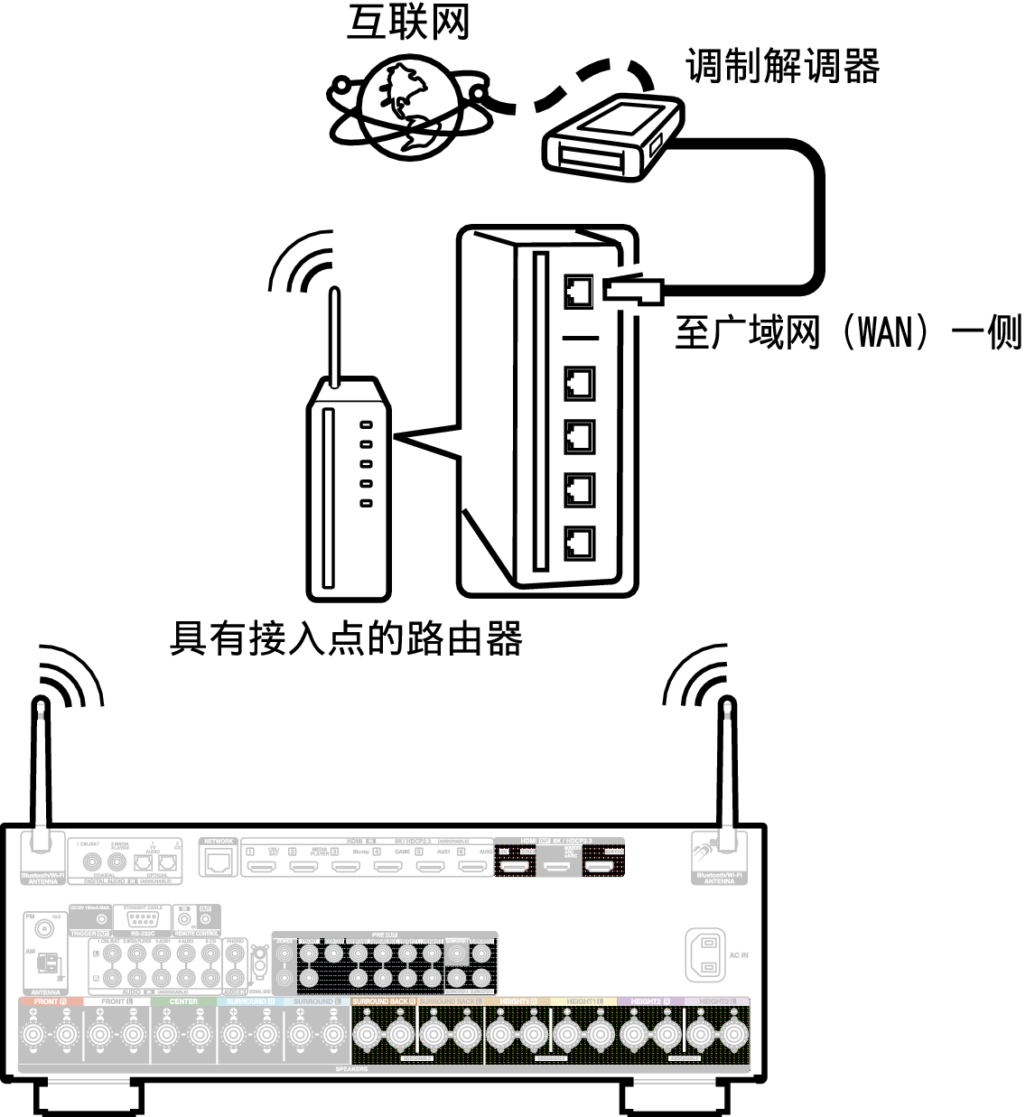 Conne Wireless X38E3